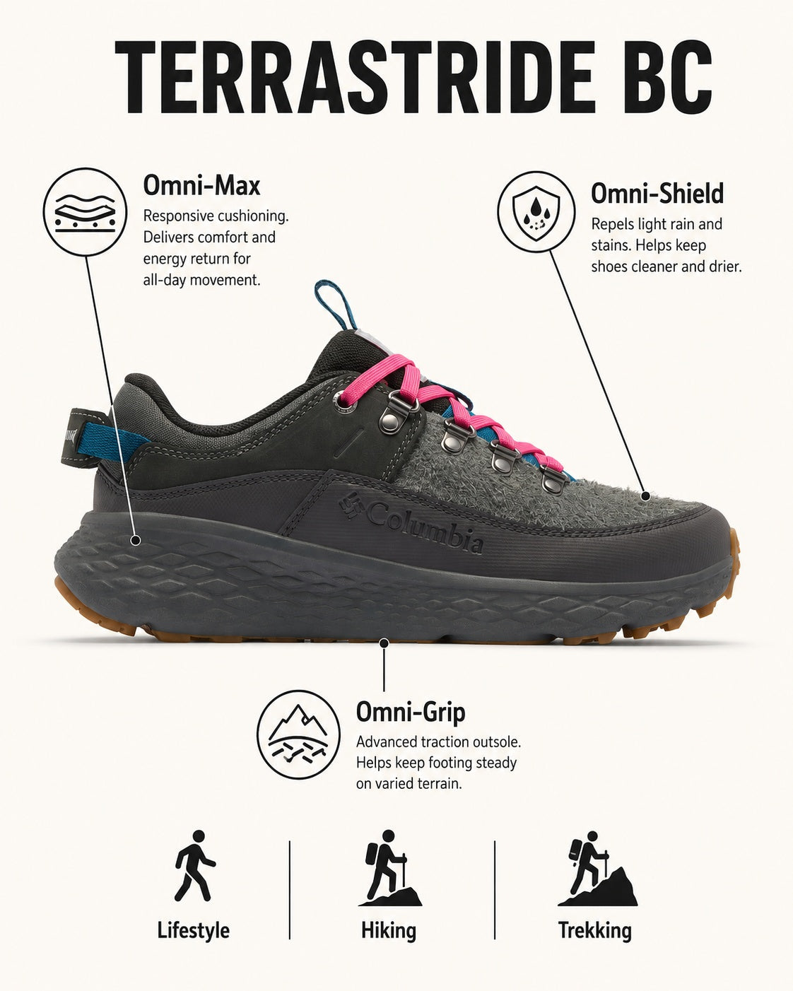 Columbia Women Grey Omni-Max Terrastride BC Shoes